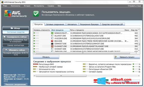 Στιγμιότυπο οθόνης AVG Windows 8